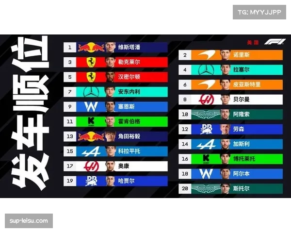 F1管理层考虑调整周末赛制 单一排位赛决定正赛与冲刺赛发车顺位 F1管理层考虑调整周末赛制 单一排位赛决定正赛与冲刺赛发车顺位