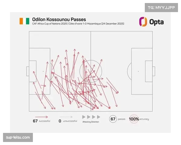 斯特拉斯堡传球成功率88% 技术型球队对朗斯压迫体系构成克制